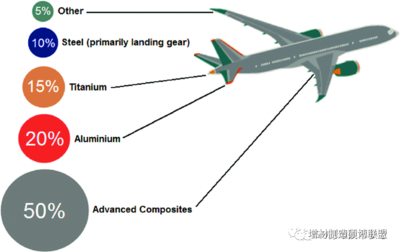 钛、铝合金:高端航空航天领域增材制造的绝佳选择